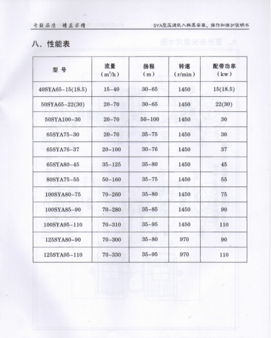 SYA壓(ya)濾機入料泵說(shuo)明書16.png